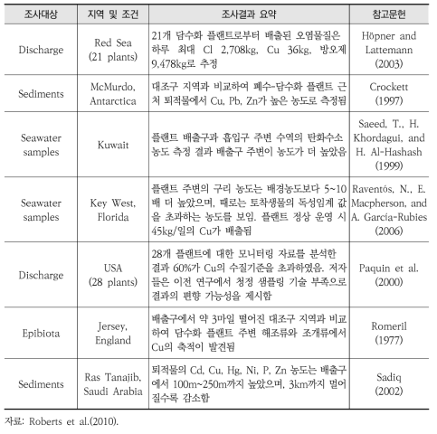 오염물질 배출에 따른 해양생태계 영향