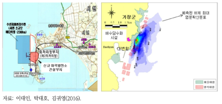 화력발전소(좌) 및 해수담수화 시설(우)의 현지 적정성 및 환경영향평가