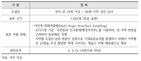 표본 설계