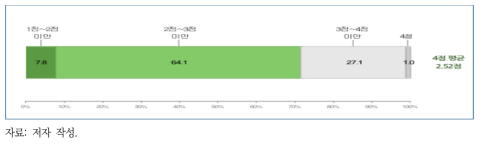 환경에 대한 집단효능감