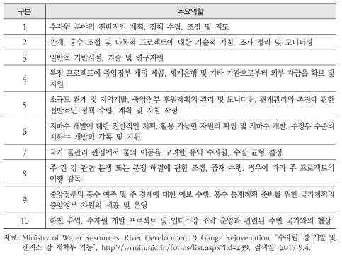 수자원부의 주요역할