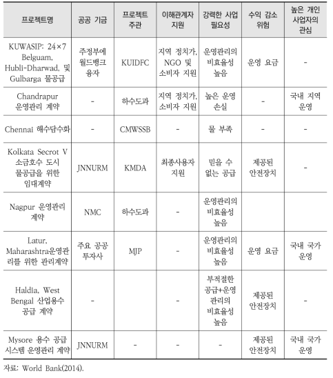 국가-민간 협력 성공 요인