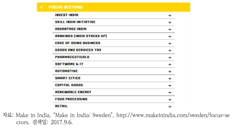 Make in India 스웨덴 관심 부문