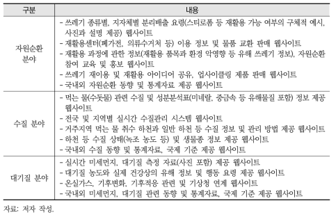 분야별 웹사이트 콘텐츠 구축(안)