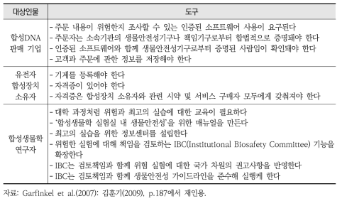 합성생물학의 위험 통제 방안