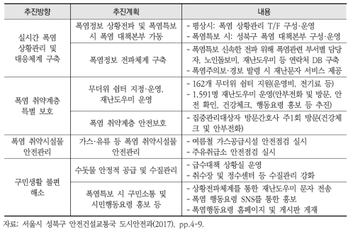 서울시 성북구 폭염대응 추진계획