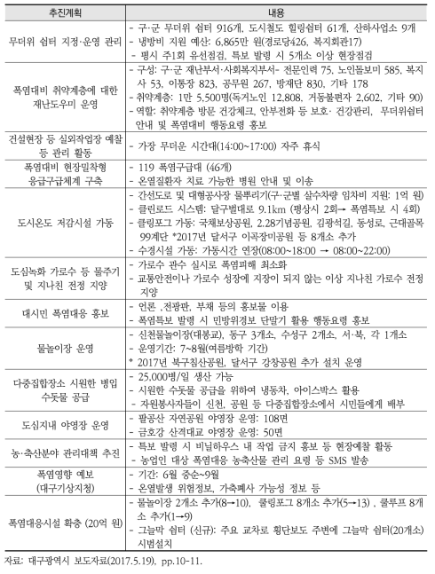 대구광역시 폭염대비 종합계획 추진내용