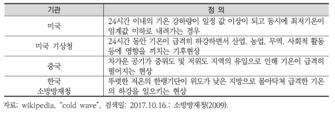 각국의 한파에 대한 상대적인 정의