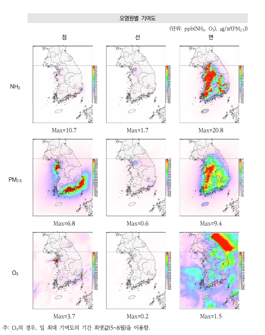 전국 오염원별(점, 선, 면) NH3 배출량의 NH3, PM2.5, O3 연평균 기여도