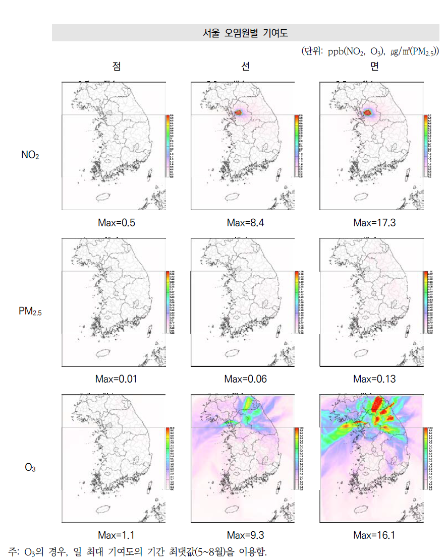 서울 오염원별(점, 선, 면) NOx 배출량의 NO2, PM2.5, O3 연평균 농도 기여도