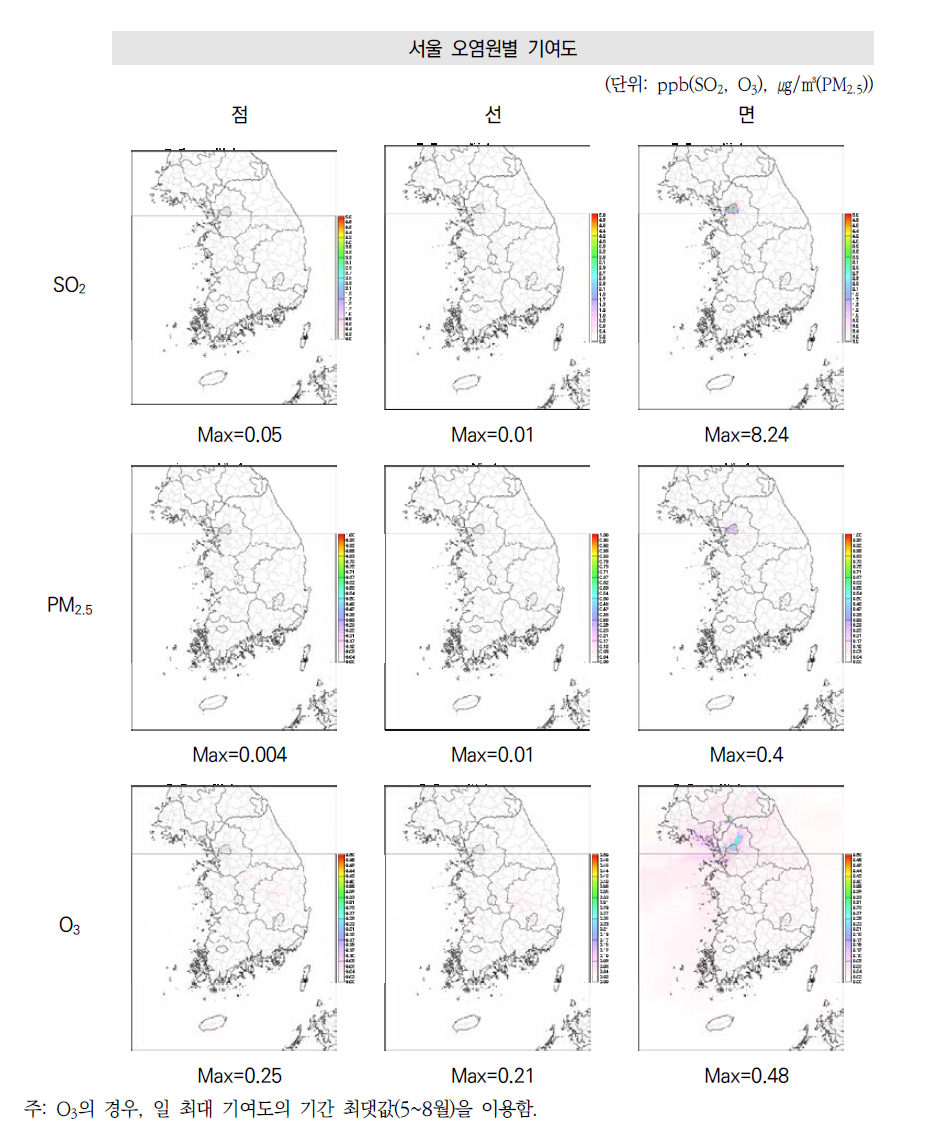 서울 오염원별(점, 선, 면) SOx 배출량의 SO2, PM2.5, O3 연평균 농도 기여도