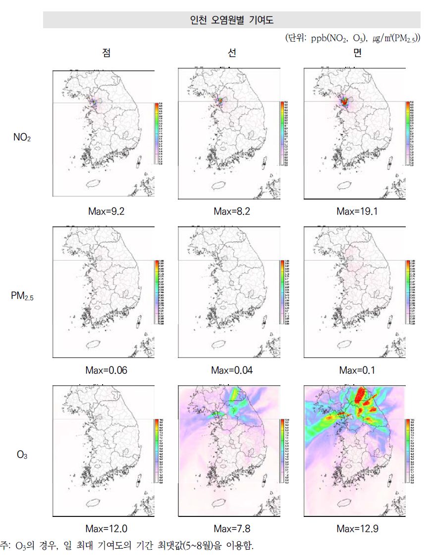 인천 오염원별(점, 선, 면) NOx 배출량의 NO2, PM2.5, O3 연평균 농도 기여도