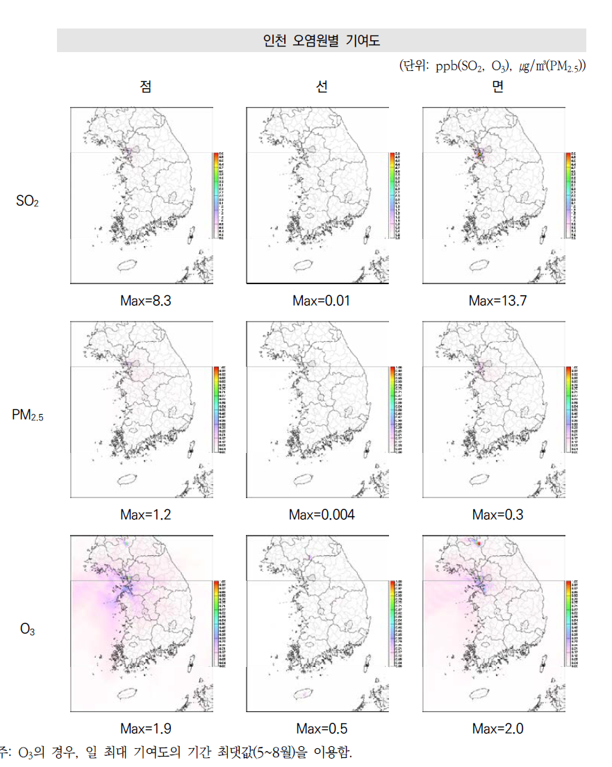 인천 오염원별(점, 선, 면) SOx 배출량의 SO2, PM2.5, O3 연평균 농도 기여도