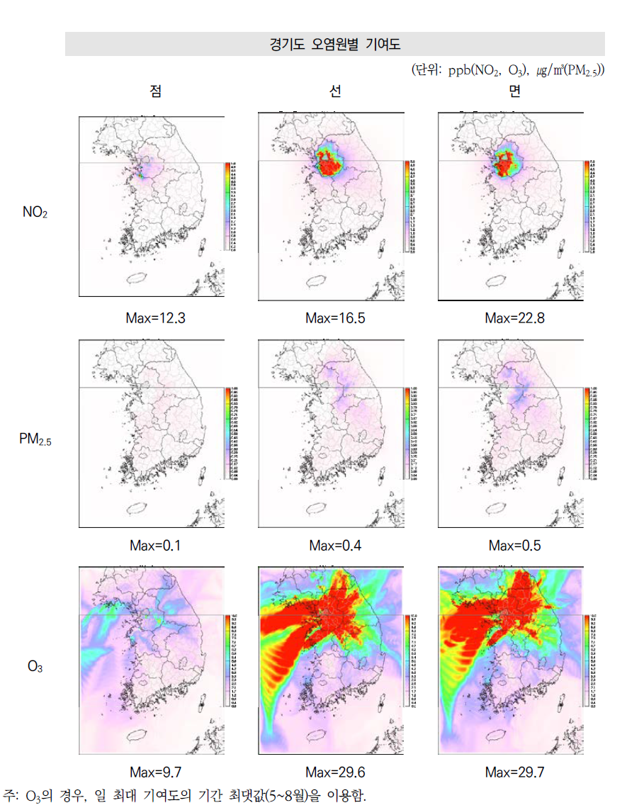 경기도 오염원별(점, 선, 면) NOx 배출량의 NO2, PM2.5, O3 연평균 농도 기여도