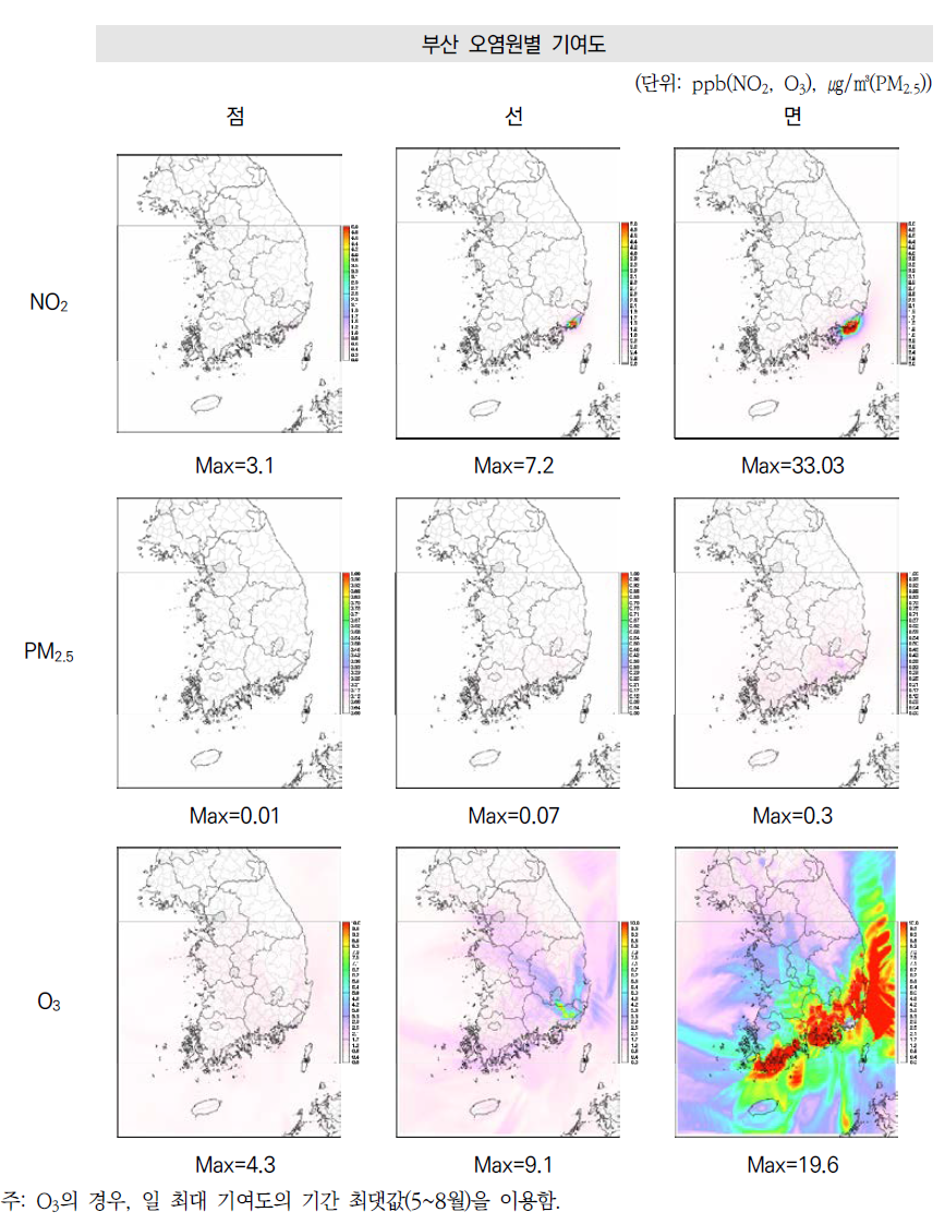 부산 오염원별(점, 선, 면) NOx 배출량의 NO2, PM2.5, O3 연평균 농도 기여도