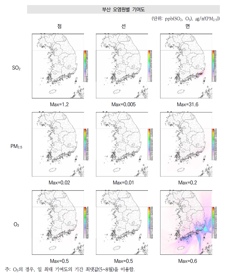 부산 오염원별(점, 선, 면) SOx 배출량의 SO2, PM2.5, O3 연평균 농도 기여도