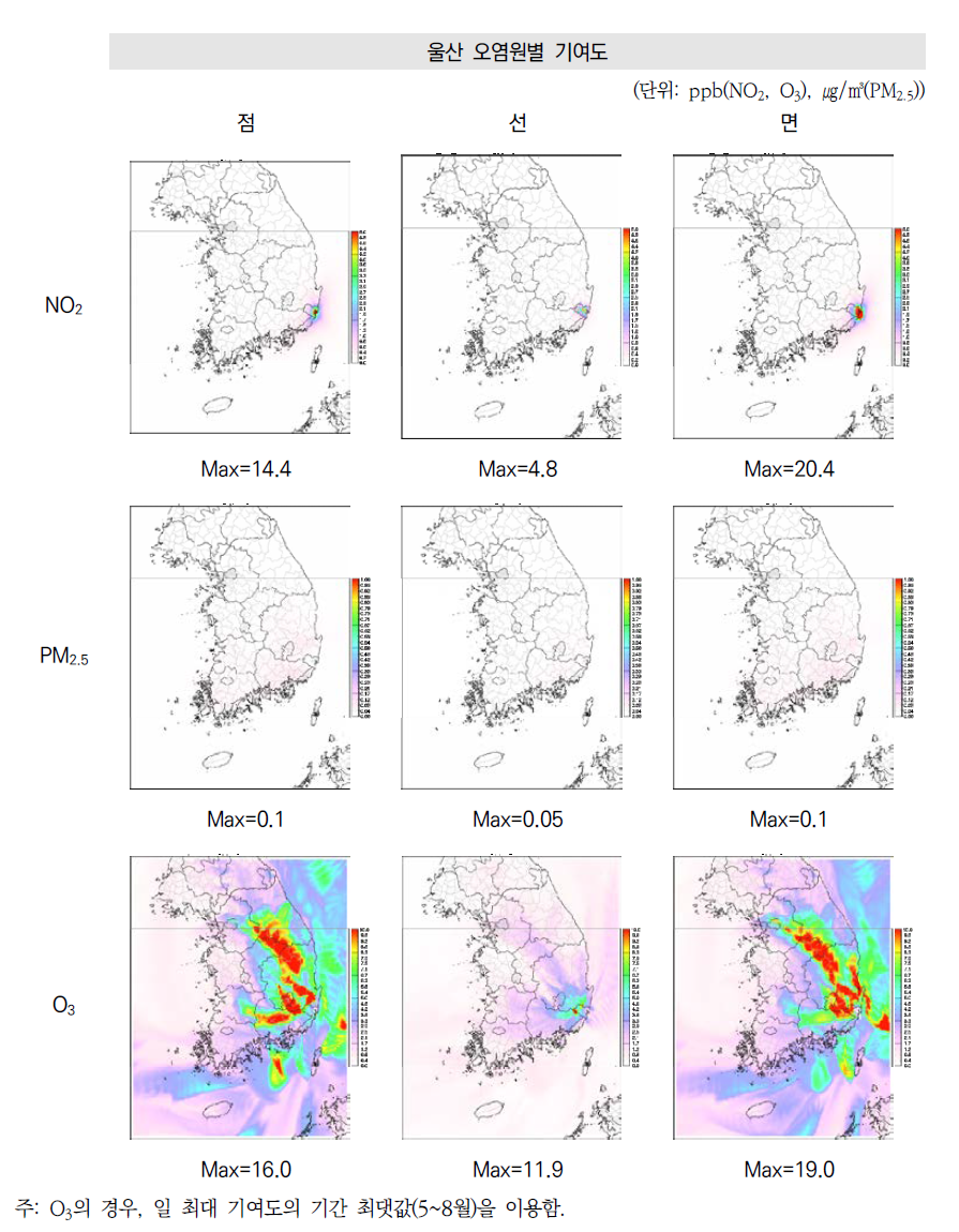 울산 오염원별(점, 선, 면) NOx 배출량의 NO2, PM2.5, O3 연평균 농도 기여도
