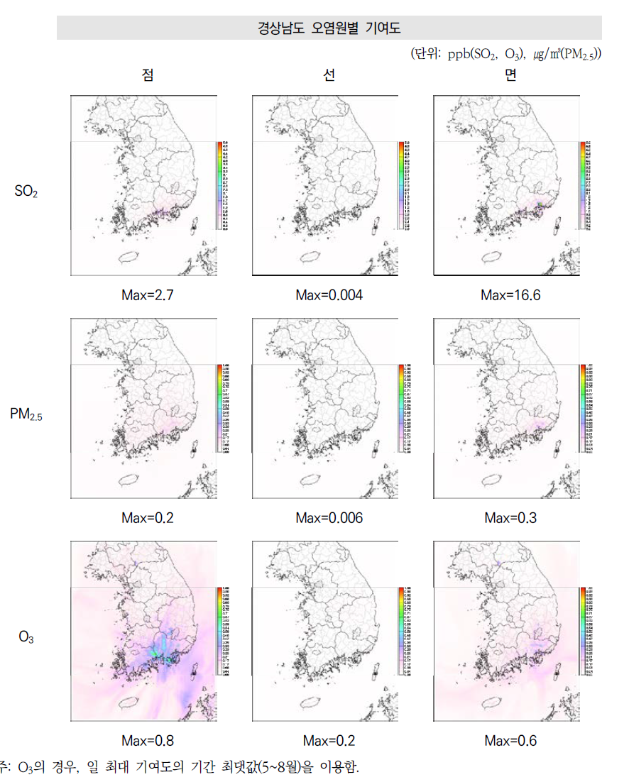 경상남도 오염원별(점, 선, 면) SOx 배출량의 SO2, PM2.5, O3 연평균 농도 기여도