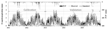 실측 및 모의 증발산량 비교(2011~2015년)