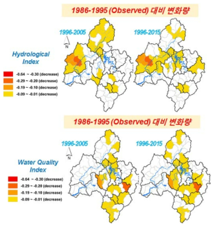 과거 30년간 수문(hydrology) 및 수질(water quality) 유역건전성의 변화