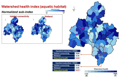 서식지(aquatic habitat condition) 평가요소에 대한 유역건전성 평가