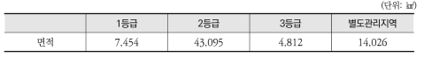 생태자연도 등급 및 별도관리지역 전국 현황