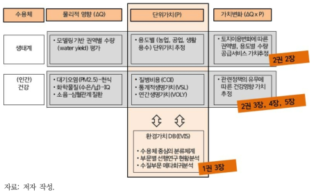 2017년도 주요 연구내용 및 보고서 구성