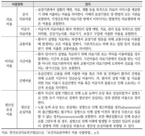 질병비용의 항목별 정의 및 세부내용