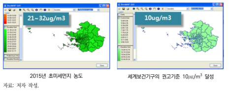 초미세먼지(PM2.5)의 수도권 시군구별 농도 개선 전후 비교