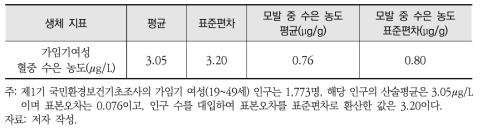 제1기 국민환경보건기초조사 가임기여성 혈중 수은 농도 및 모발 중 수은 농도