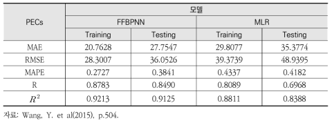 분석 결과