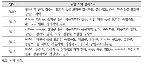 전체 장감염 질환의 고위험 지역