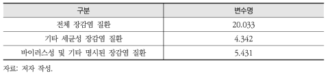 LASSO 회귀분석 예측 결과