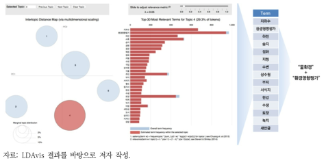 KEI LDAvis 결과: 4번 토픽