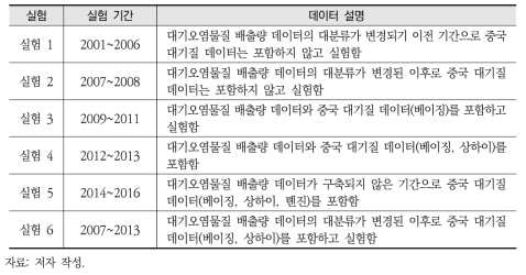 실험설계