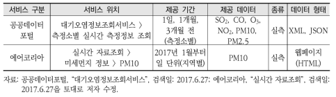 한국환경공단에서 제공하는 측정소별 대기오염정보조회서비스(예시)