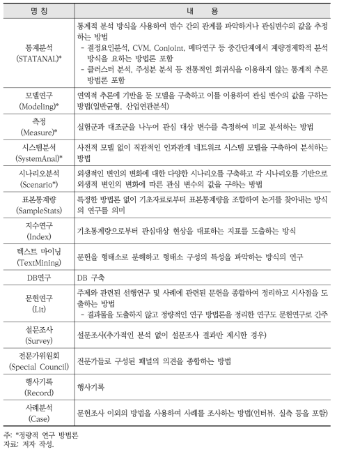 환경정책연구 방법론 분류