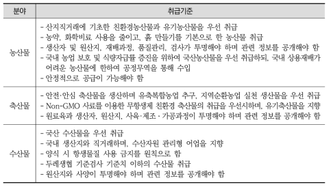 두레생협연합의 분야별 취급기준