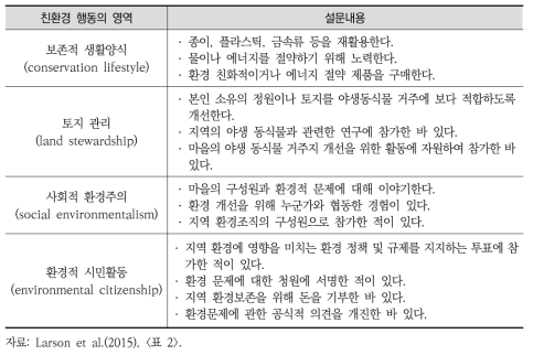 친환경 행동의 영역과 설문내용