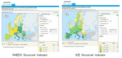 유로스타트(Eurostat)의 미세먼지 및 오존 구조지표(예시)