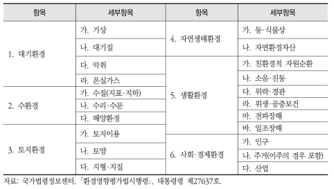 환경영향평가 평가항목