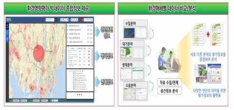 데이터 과학 기반 환경평가 의사결정 체계 활용 예시