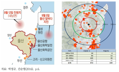 경주 지진 발생 인근 지역의 원자력발전소 위치(왼쪽) 및 사고대비물질 취급 사업장 분포(오른쪽)