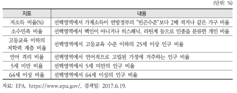 인구통계지표(6 Demographic Indicators)