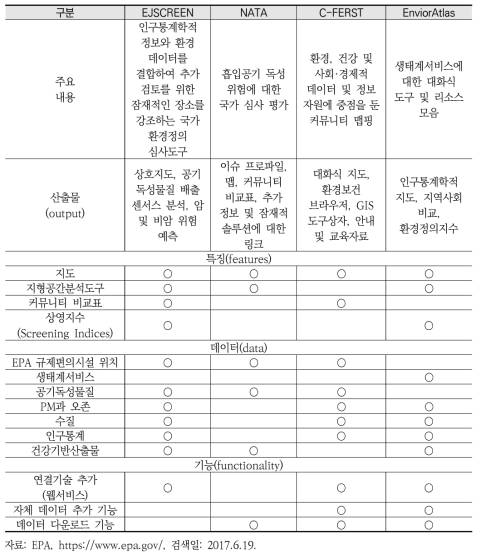 EPA 4-Tool 비교