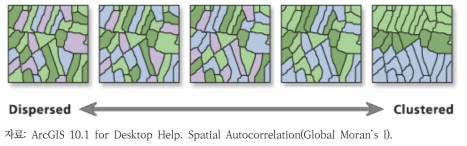 Global Moran’s I 공간분포 개념도