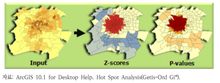 Getis-Ord Gi* 공간 개념도