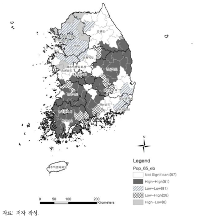 65세 이상 노인 비율 Local Moran’s I 분석 결과