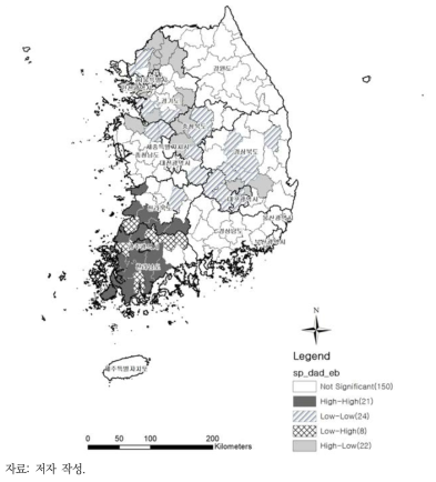 편부모가정 가구원 수(부+미혼자녀) 비율 Local Moran’s I 분석 결과