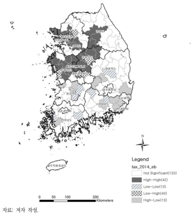 1인당 지방세 부담액 Local Moran’s I 분석 결과